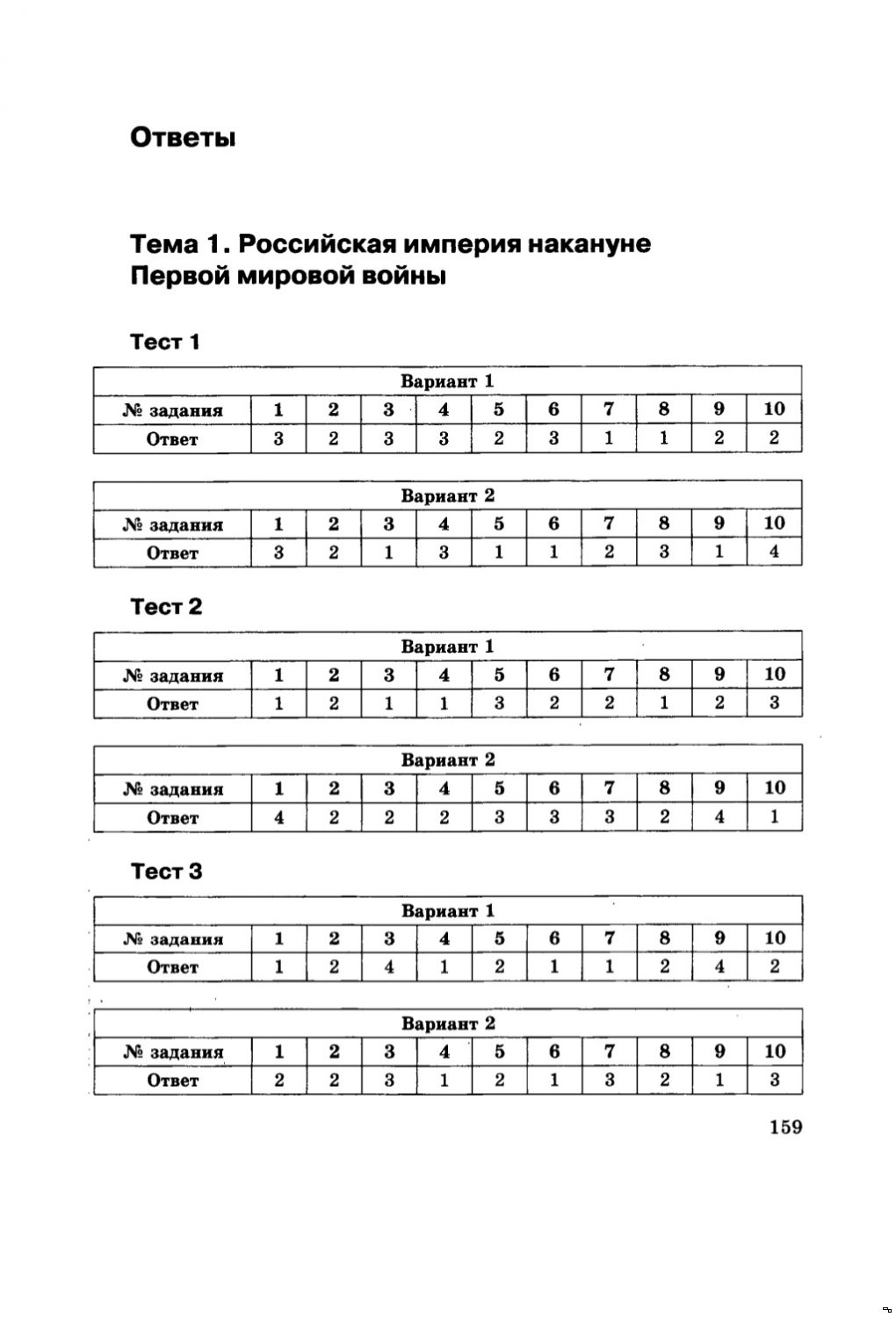 Контрольная работа по теме Причины неудач русского наступления в Восточной Пруссии